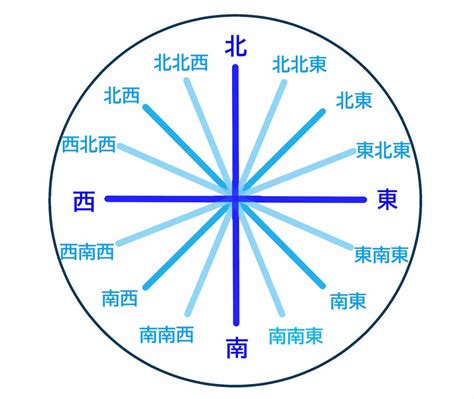 東南方位|方位・方角を表わす日本語と英語 一覧【読み方付き。